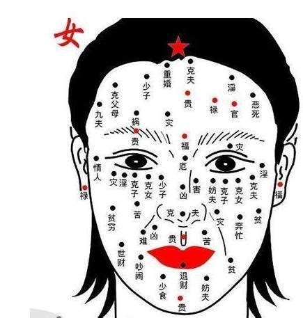 女人下巴有痣|面相分析：脸上痣揭示出命运轨迹